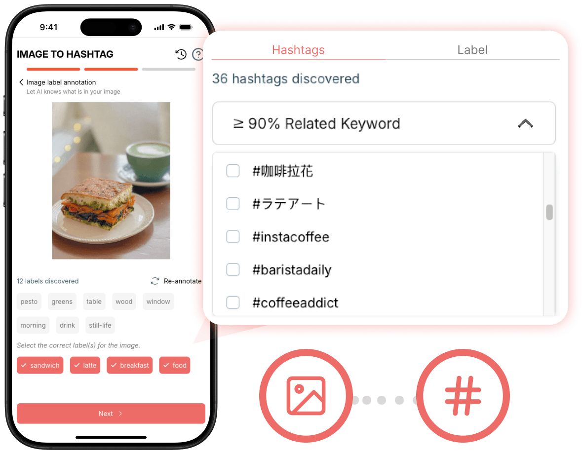 Image-to-Hashtags